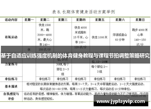 基于自适应训练强度机制的体育健身教程与课程节拍调整策略研究